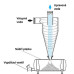 Separátor písku HydroCyklon VORTEX 4 Separátor písku HydroCyklon VORTEX 4